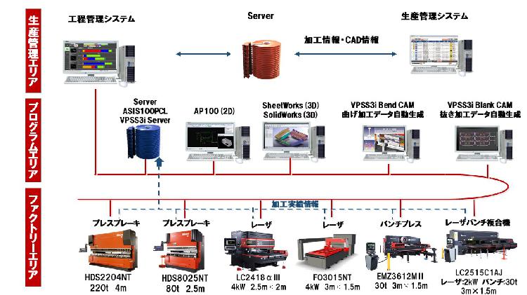 技術の特長1